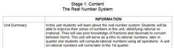 Preview of 7th Grade Unit: The Real Number System