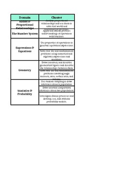 Preview of 7th Grade Yearly CCSS Standards Tracker