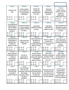 Preview of 7th Math Common Core Data Tracker