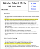 Middle School Math - IEP Goal Bank (6 - 8th Grade)