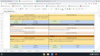 Preview of 7th grade ELA StudySync Curriculum Map (Google Sheets Format)