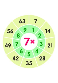 7x FUN Colorful Round Multiplication Table - MATH Round Cheatsheet Circle