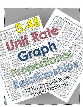 Preview of 8.4B Unit Rate, Graph Proportional Relationships (Mirrored Questions)