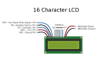 Preview of 8.5 x 11 Diagram - 16 Character LCD Display