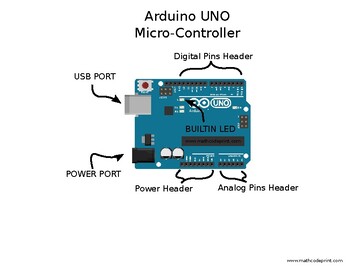 Preview of 8.5 x 11 Diagram - Basic Arduino UNO