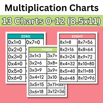 Preview of 8.5 x 11 Printable Multiplication Charts