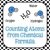 8.5D Counting Atoms from a Chemical Formula