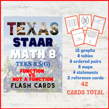 Preview of 8.5G - Identifying Functions Flash Cards