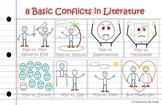 8 Basic Conflicts in Literature Poster