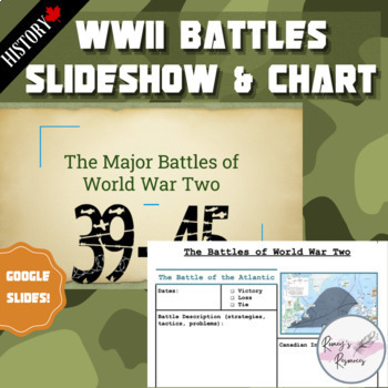 Preview of 8 Battles of WWII: Slideshow & Graphic Organizer- CAN HISTORY
