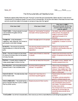 8 Characteristics of Totalitarianism Worksheet by HappilyTeachingHistory