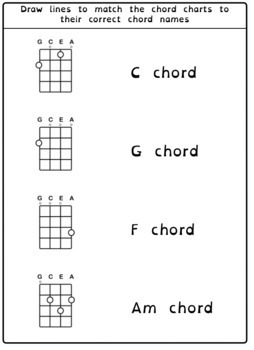 Ukulele Chord Chart For Beginners