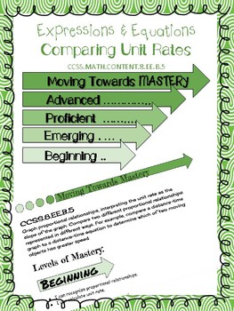Preview of 8.EE.5 Comparing Unit Rates Levels of Mastery