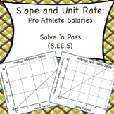 8.EE.5 Slope and Unit Rate: Pro Athlete Salaries