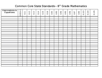Preview of 8 Grade Math CCSS Data Chart