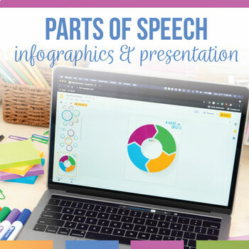 Preview of 8 Parts of Speech Presentation & Infographics | Parts of Speech Activities