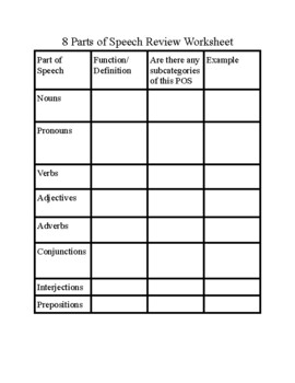 8 parts of speech review worksheet