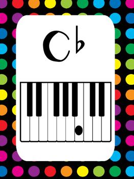 Preview of 8 Piano Key Flat Notes Posters Anchor Charts for your Classroom.