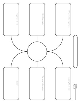 Preview of 8 Printable Graphic Organizers PDF (Biography, Bubble, KWL, Math Check, Seq)