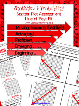 Preview of 8.SP.2 Scatter Plots: Line of Best Fit Assessment
