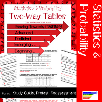Preview of Two Way Frequency Tables Activity 8.SP.4 Pre Test, Study Guide, or Reassessment