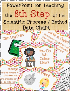 Preview of 8 Science Fair Data Chart PowerPoint Lesson with Experiment, Directions & Rubric