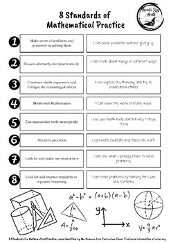 Preview of 8 Standards for Mathematical Practice Poster