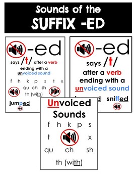 Preview of 10 Inflectional Endings Suffix -ED Posters: Sounds of the Suffix -ED