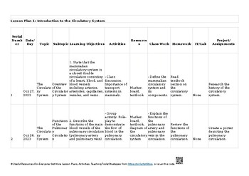 Preview of 8 Transport in mammals Biology 9700 AS & A Level Biology 9700 Lesson Plans/ Unit