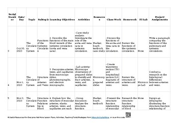 8 Transport in mammals Biology 9700 AS & A Level Biology 9700 Lesson ...