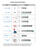8 basic stroke order rules chart