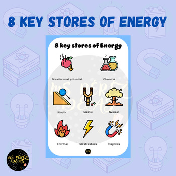 Preview of 8 key stores of Energy - Poster
