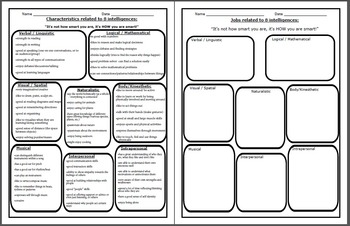 Preview of 8 multiple intelligences -graphic organizer and characteristics