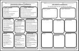 8 multiple intelligences -graphic organizer and characteristics