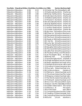 Preview of 830+ Educational TV & Movie Clips for Math