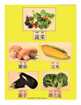 Preview of 89 pages of food name in Chinese, Chinese food, western food，vegetable and fruit