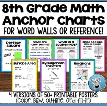 Preview of 8th GRADE MATH ANCHOR CHARTS WORD WALL REFERENCE
