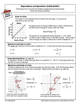 8TH GRADE MATH REVIEW COMMON CORE by Math Class Rocks | TpT