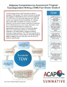 Preview of 2023 8th Grade 2023 ACAP Writing Information (All You Need to Know)