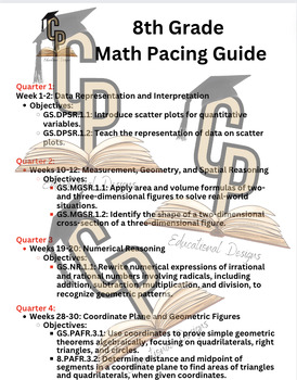 Preview of 8th Grade 24-25 Math Pacing Guide