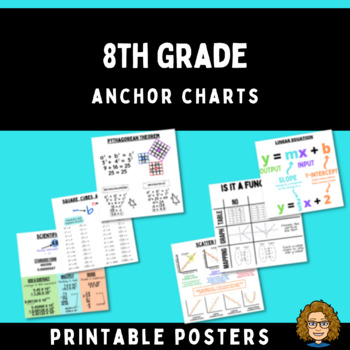 Preview of 8th Grade Math Anchor Charts