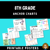 8th Grade Math Anchor Charts