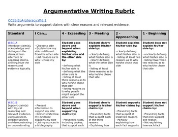 8th grade argumentative essay rubric