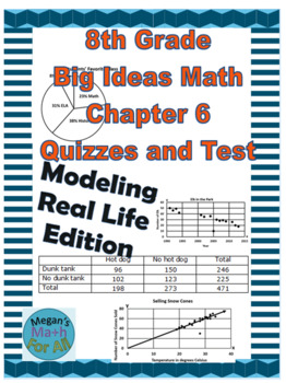 Preview of 8th Grade Big Ideas Math Chapter 6 Quizzes and Test-Common Core-MRL-Editable