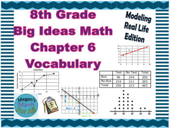 Preview of 8th Grade Big Ideas Math Chapter 6 Vocabulary Cards-Common Core-MRL-Editable