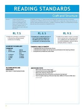 8th Grade Ca Common Core Content Standards with Prompts for ELA and ...