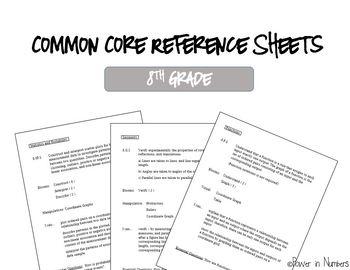 Preview of 8th Grade Common Core Reference Sheets
