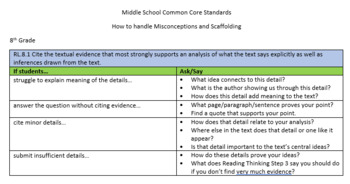 Preview of 8th Grade Common Core Standards - Misconceptions & Scaffolding