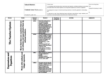 Preview of 8th Grade Common Core State Standards Math Outline