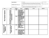 8th Grade Common Core State Standards Math Outline